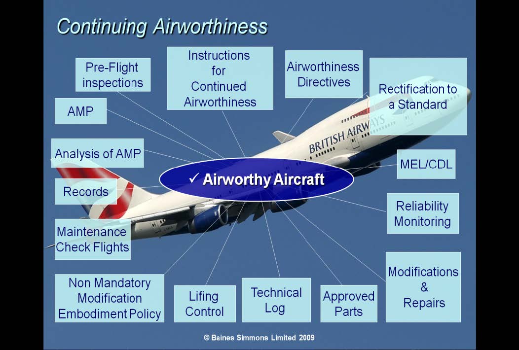 continued airworthiness program